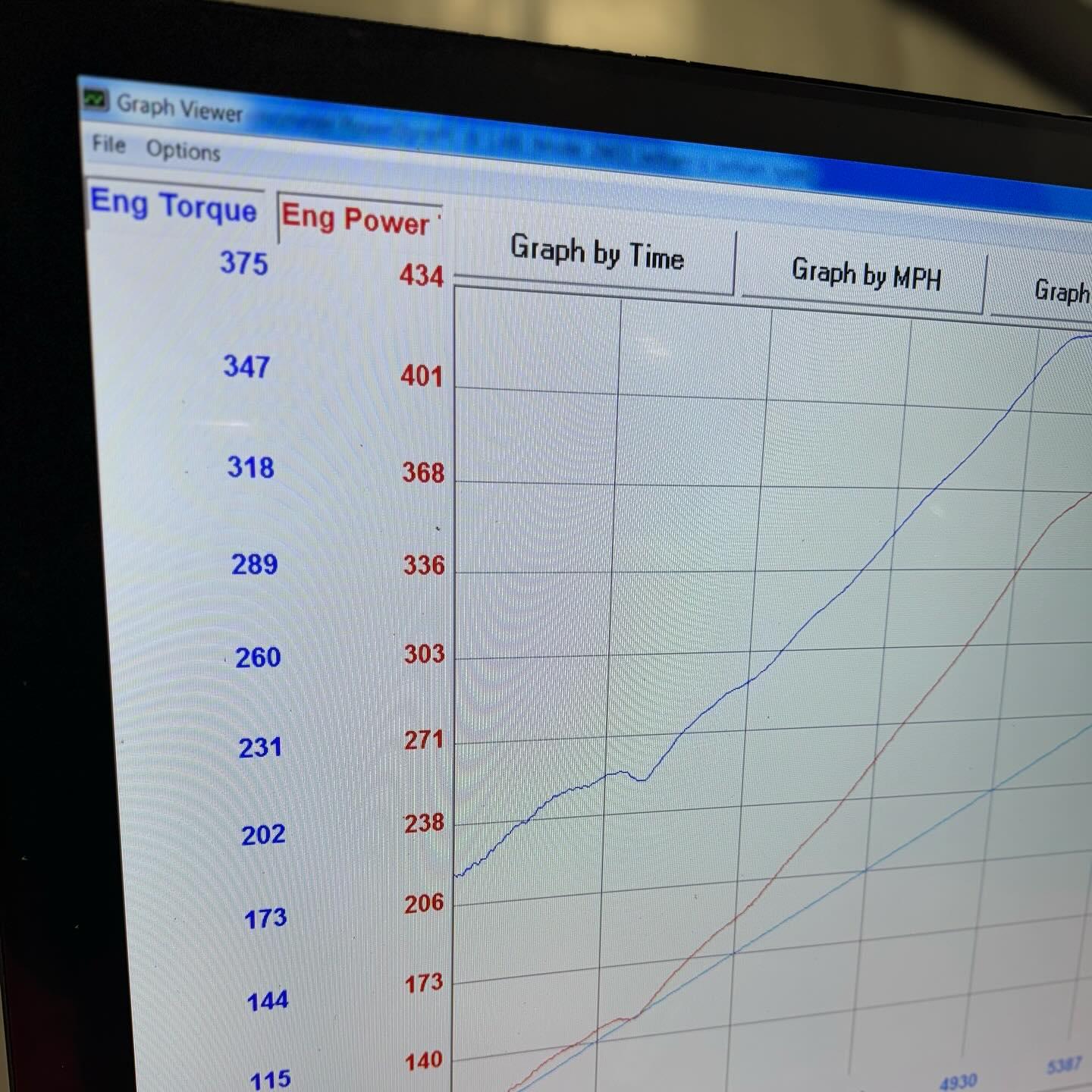 11th Gen Honda Civic Dyno numbers seem low dyno_2