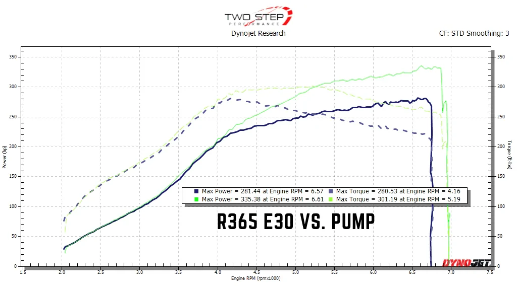 11th Gen Honda Civic TSP FE1: a spicy Si - 400WHP and counting 1700147457723