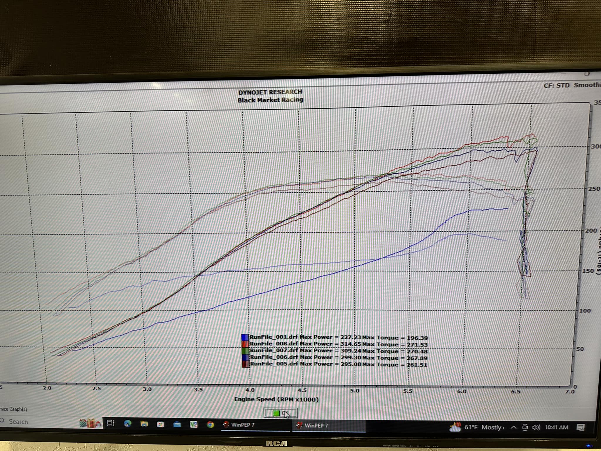 11th Gen Honda Civic Axion Industries Sport Touring Dyno outcome 412227599_7807005172646397_586119661396512411_n