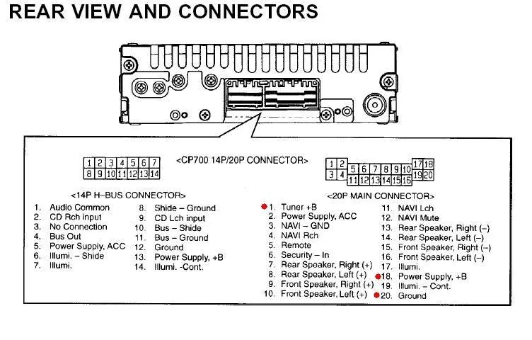 11th Gen Honda Civic Aftermarket Stereo Using Factory Head Unit - Anyone Else Going This Route? honda-civic