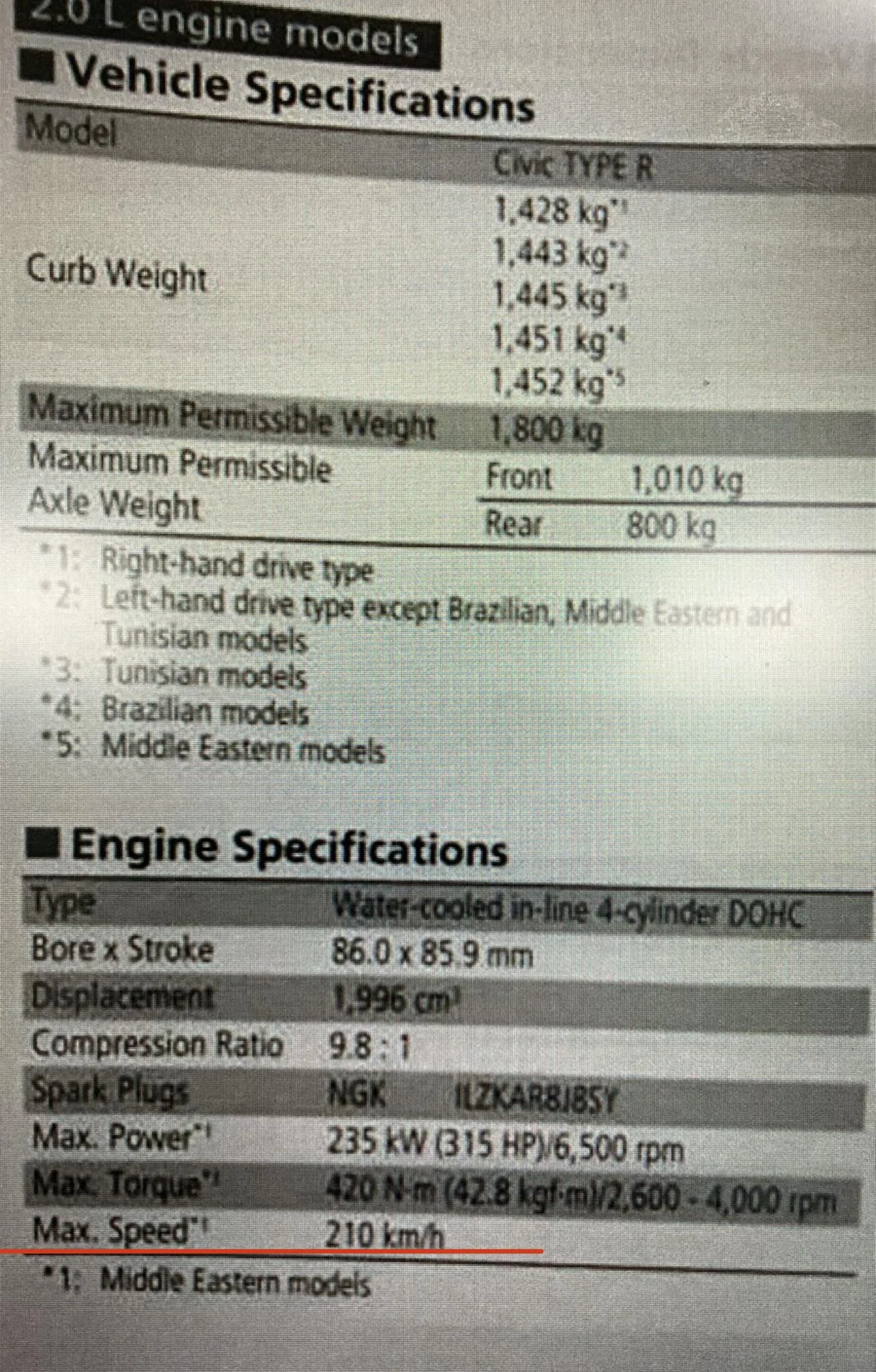 11th Gen Honda Civic max speed restriction at 220kmh ( Middle Eastern models ) C95BAF1C-2DE4-4965-841C-C85F76662E97
