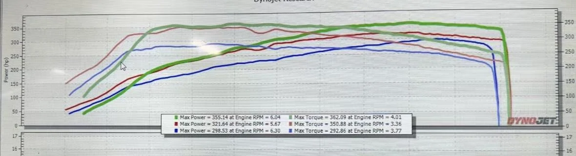 11th Gen Honda Civic Head to head comparison of “off the shelf” tunes for a stock fl5 coming soon. (UPDATED WITH INTERIM RESULTS) IMG_3094