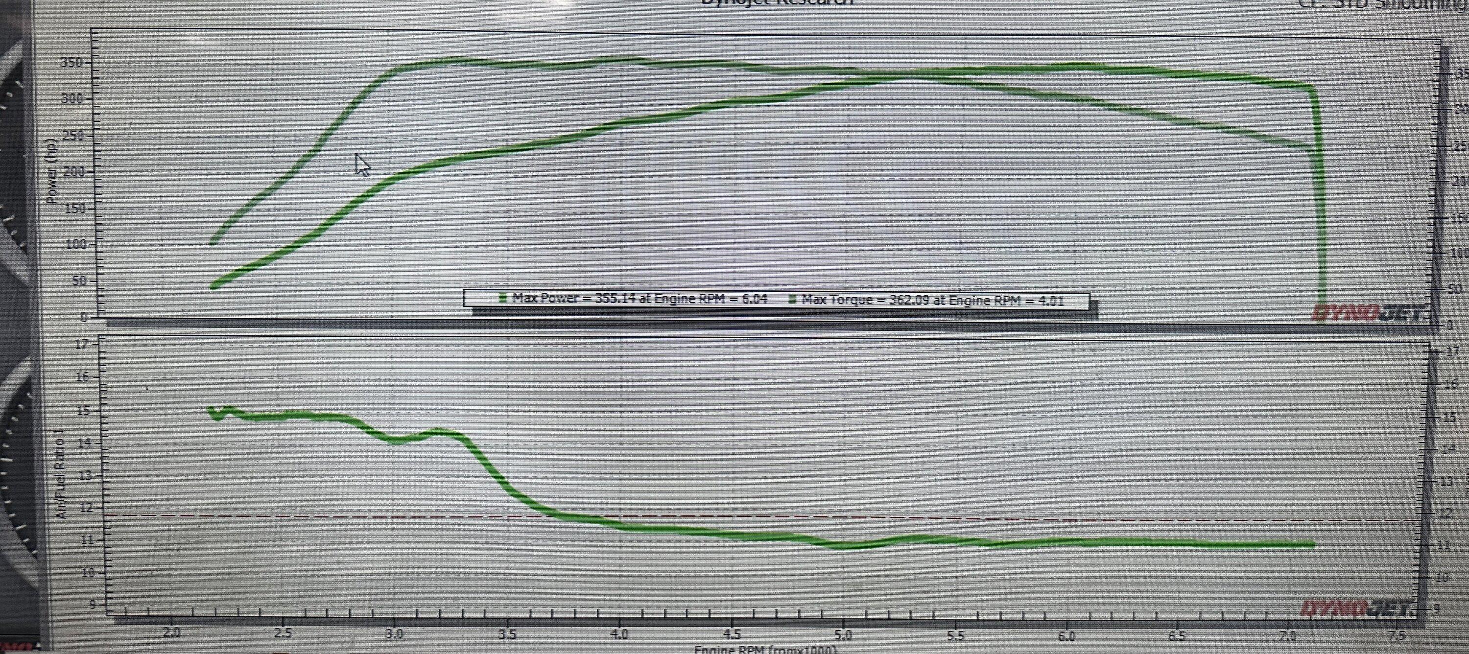 11th Gen Honda Civic The Tuned 11th gen Experience & Reliability Thread (for all models) IMG_3091