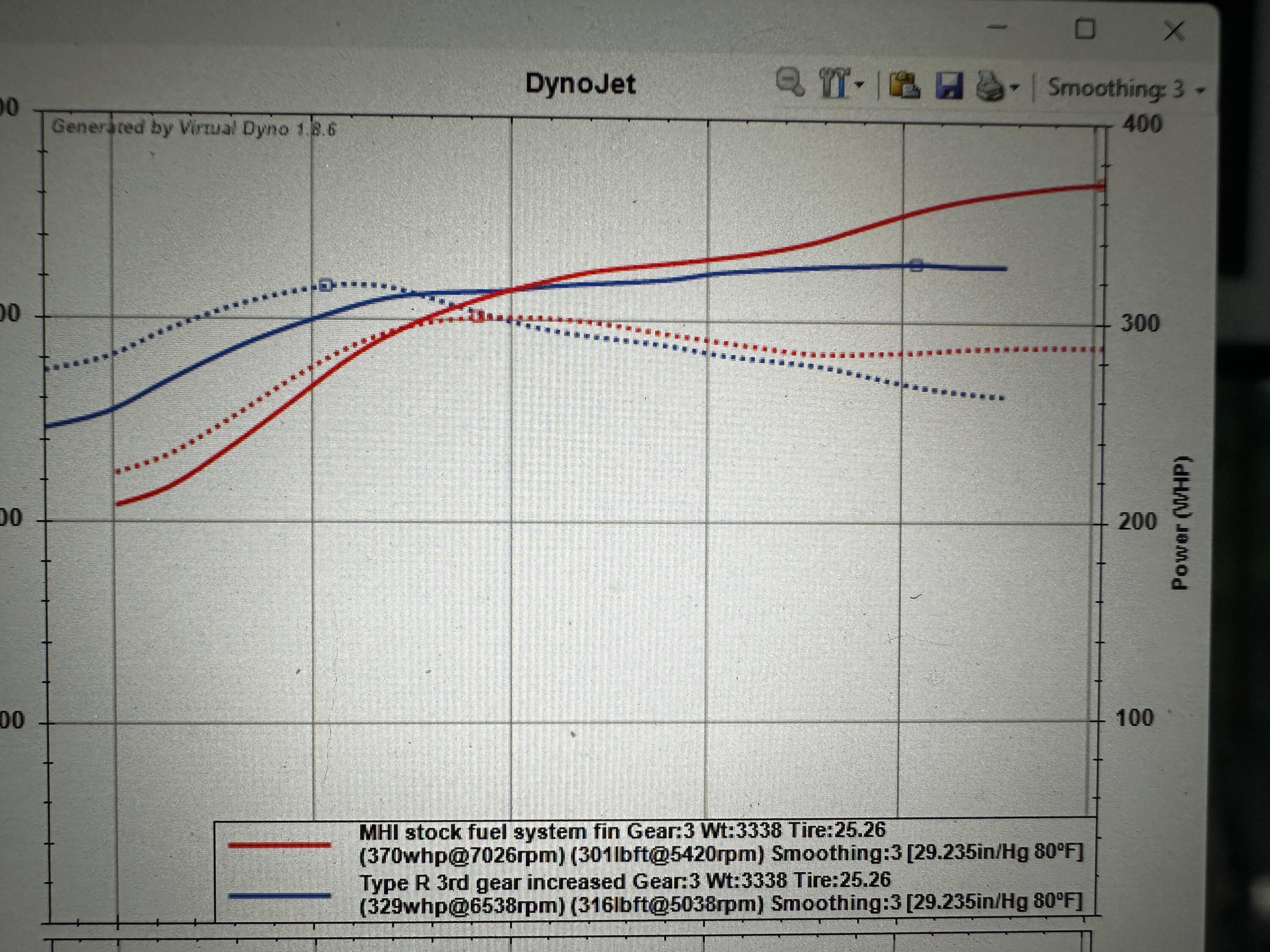 11th Gen Honda Civic Jester’s Hondata thread IMG_3330
