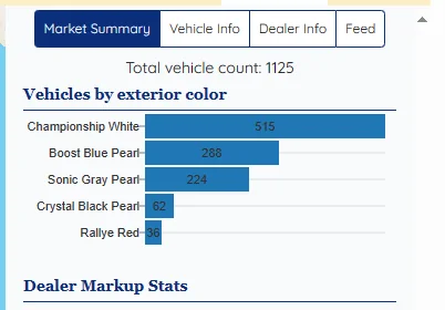 11th Gen Honda Civic Poll: What color is your FL5 Type R Civic? ... let's see what colors are most popular. 1711154246336-jm