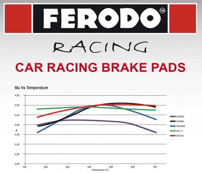 11th Gen Honda Civic Best combined track and street pad? 1711427300064-x