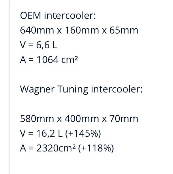 11th Gen Honda Civic Wagner Intercooler IMG_3251