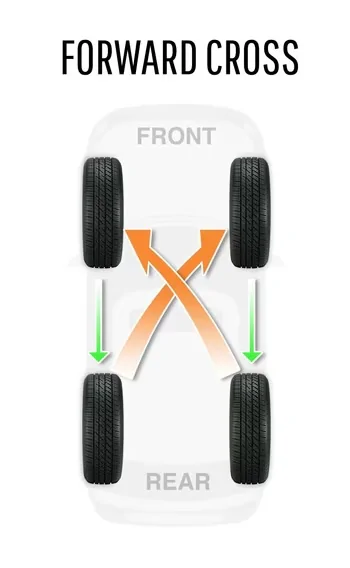 11th Gen Honda Civic FL5 tire rotation IMG_3408