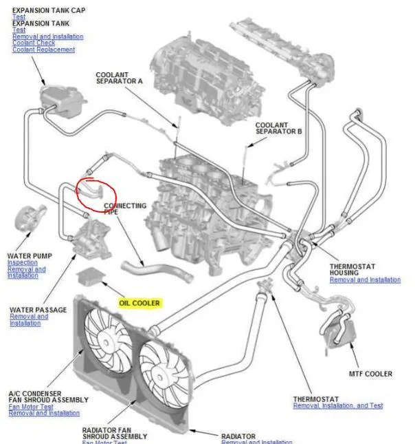 11th Gen Honda Civic DE5 HPD/JAS Motorsport TCR - What cooling modifications were done (comparison to the HPD FK8)? 564645634563546