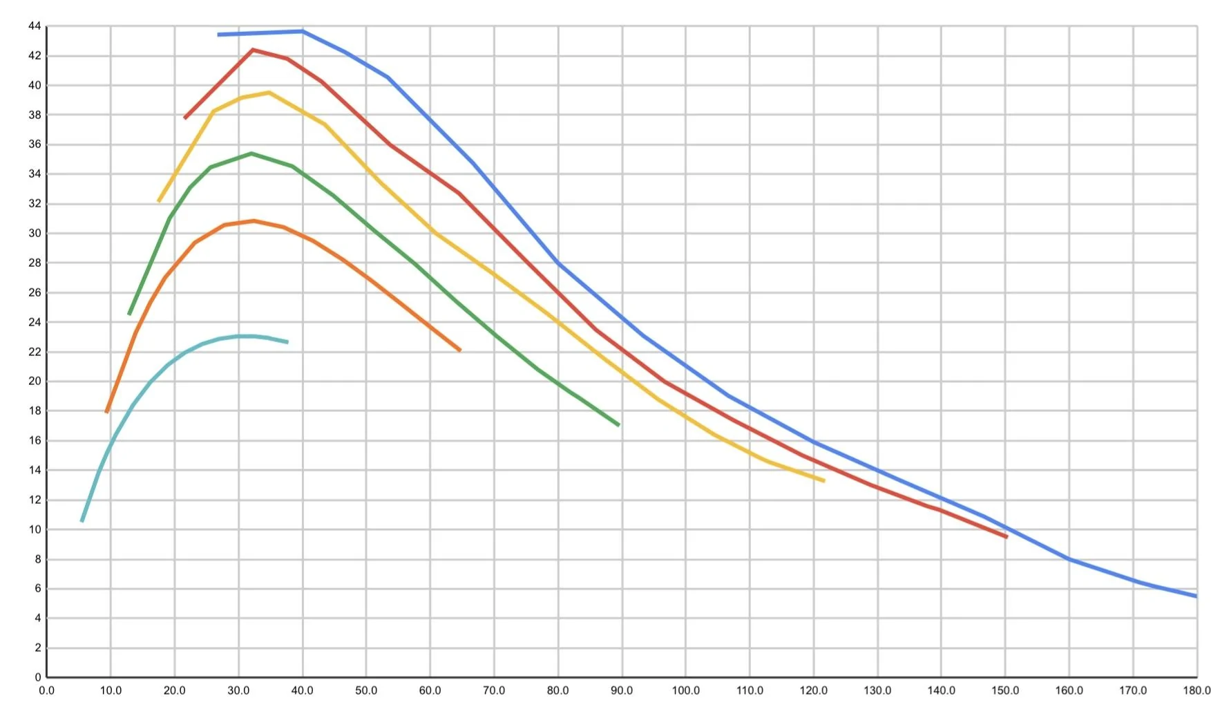 11th Gen Honda Civic Gas mileage in R mode IMG_6525