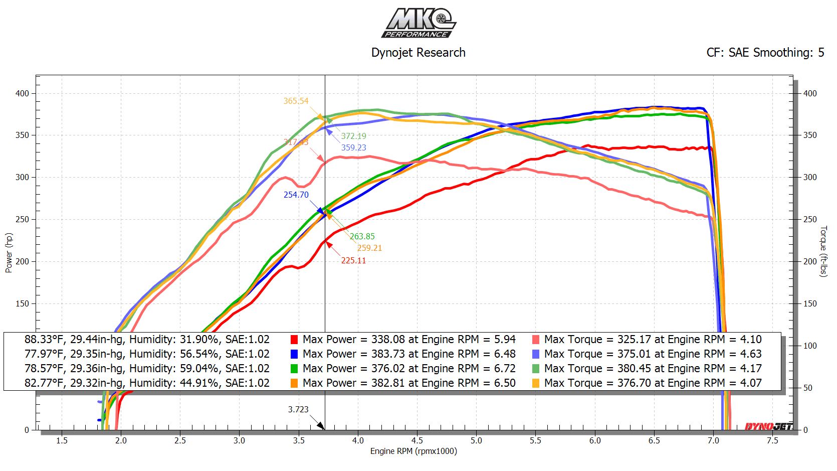 11th Gen Honda Civic Jester’s Hondata thread SAE mkc tune vs tune it came in o