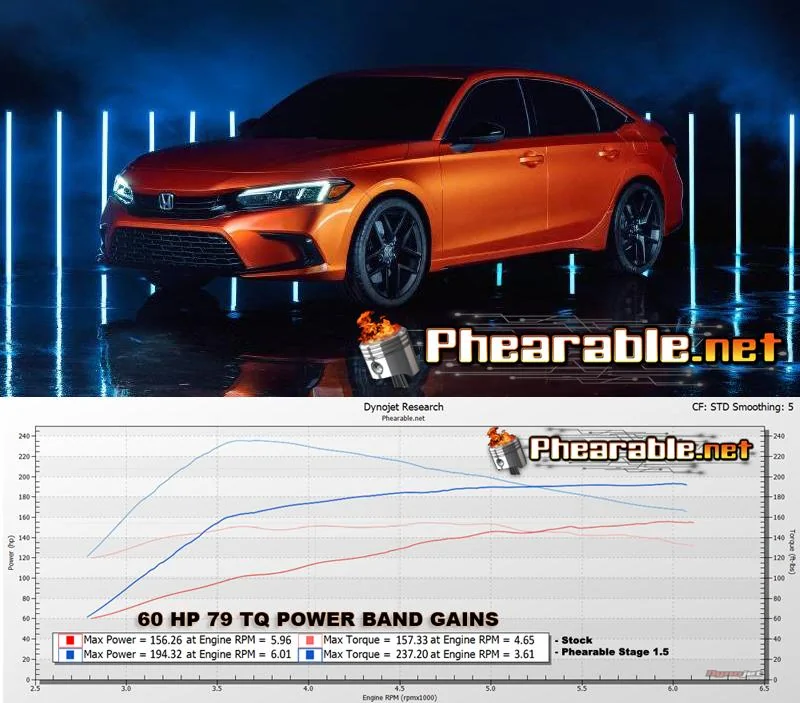 11th Gen Honda Civic FE1 non-Si FBO numbers? 11thgencivicnonsistage1dynocar