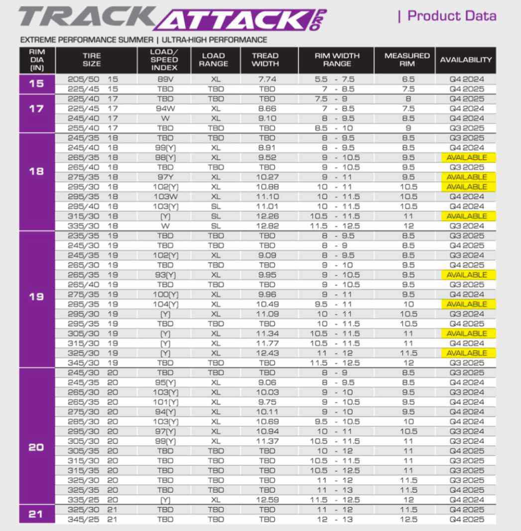 11th Gen Honda Civic *The FL5 Track Junkie Thread* 1726680265136-0n
