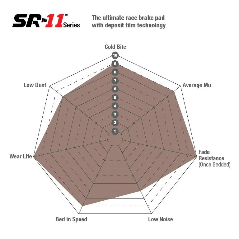 11th Gen Honda Civic Brake pads ? Spidergrams_November_2022_SR11