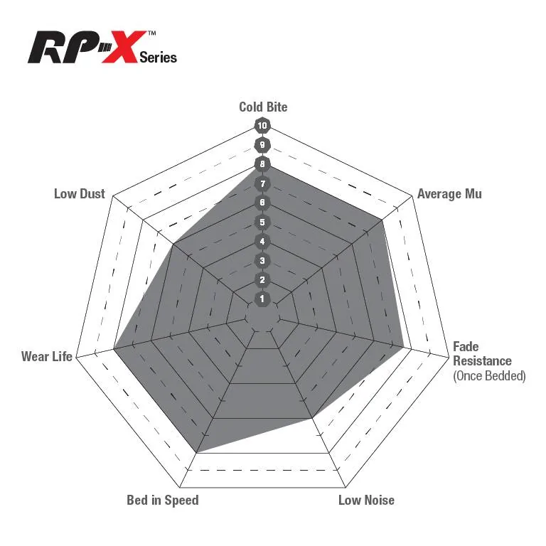 11th Gen Honda Civic Brake pads ? Spidergrams_2023_RPX