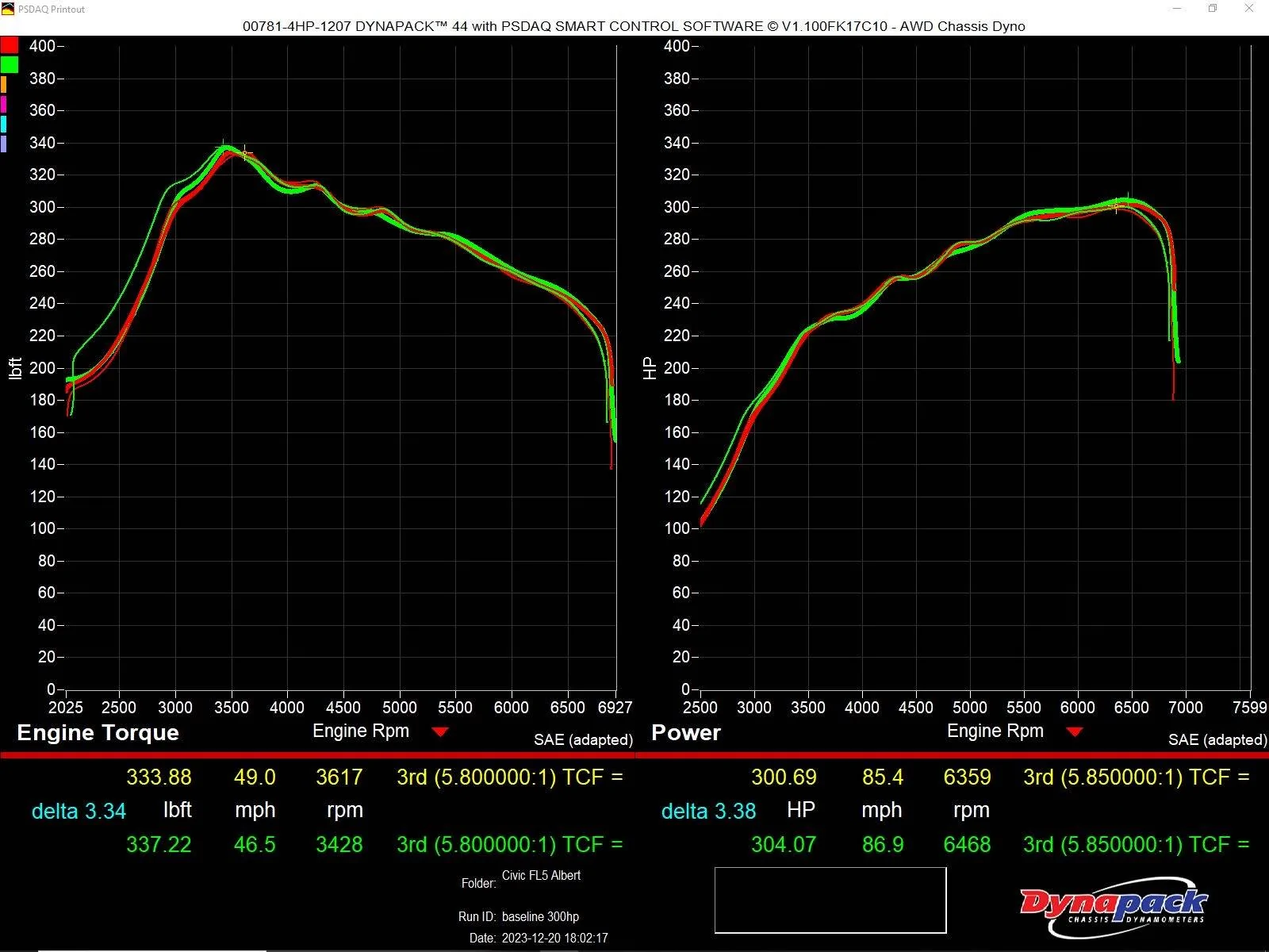 11th Gen Honda Civic FL5 vs Elantra N DCT IMG_1310