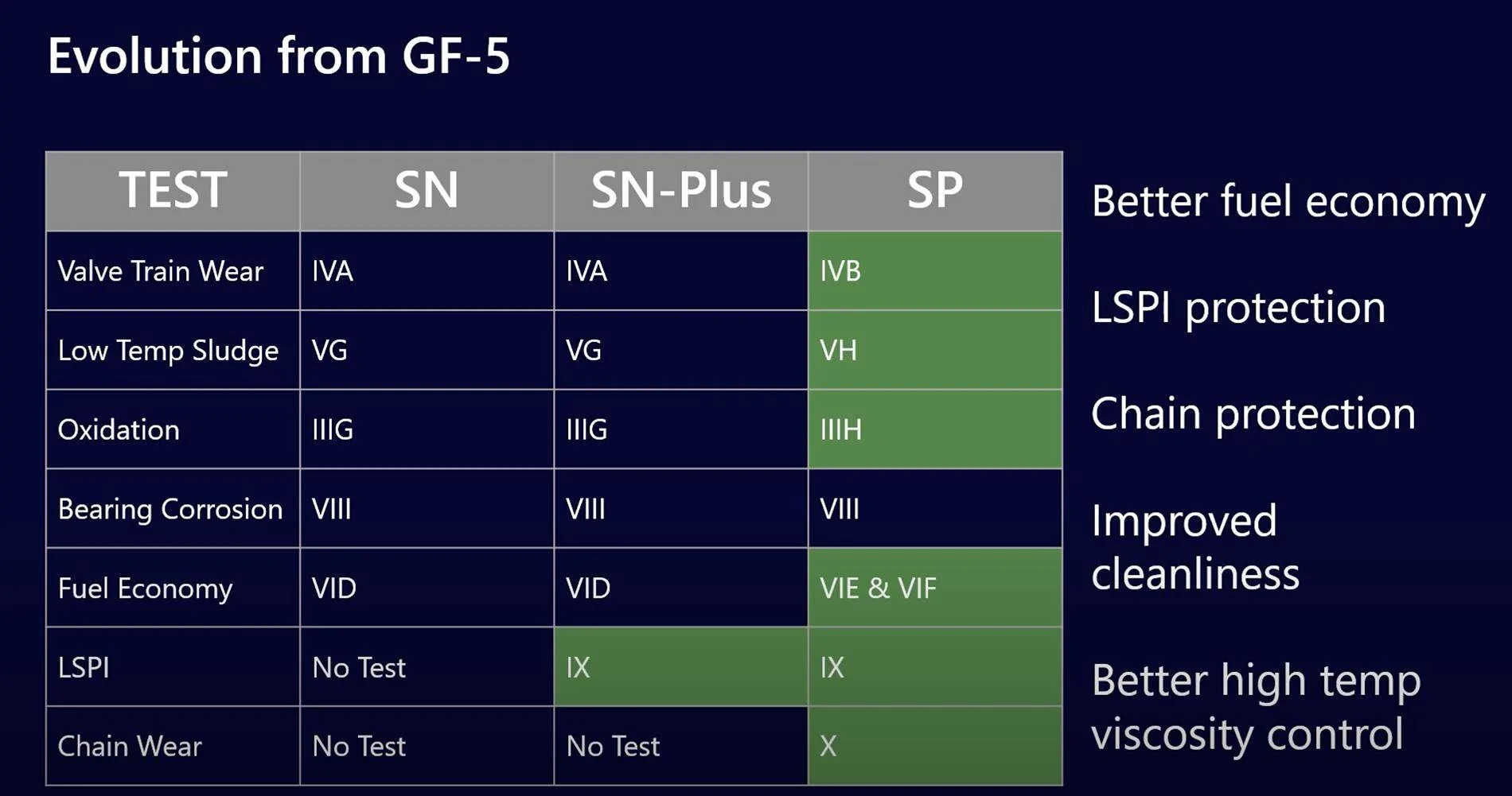11th Gen Honda Civic For occasional track use , which oil viscosity to use? Using oil data sheet for guidance Screenshot 2024-10-11 at 10.58.45 PM