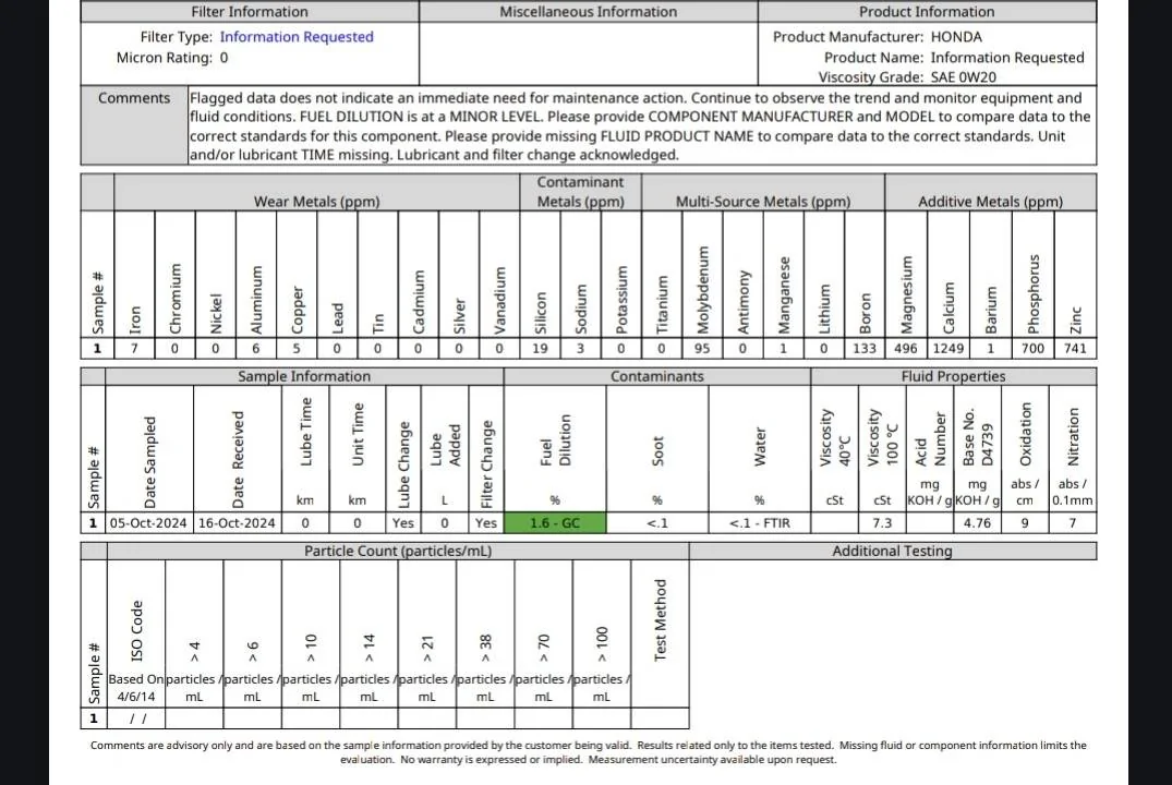 11th Gen Honda Civic FL5 engine oil dilution Screenshot_20241017_214505_Drive~2