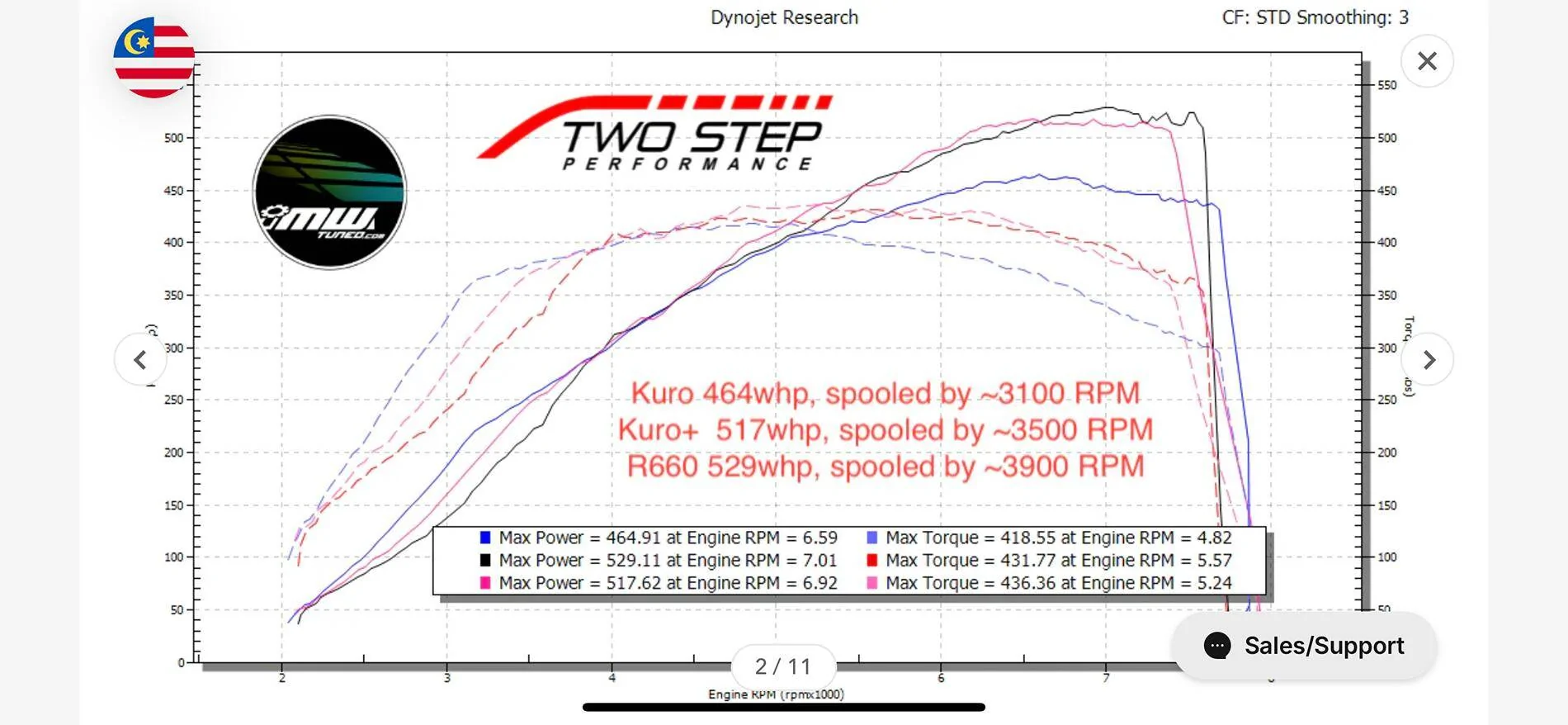 11th Gen Honda Civic 2024 REVWORX FL5 Type R Build IMG_0876
