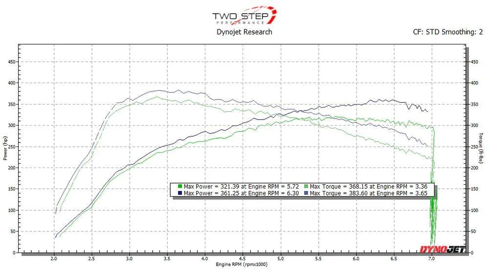 11th Gen Honda Civic How safe is the Hondata base tune? 1732564735156-c2
