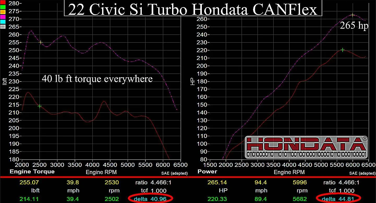11th Gen Honda Civic Hondata CANFlex-11thGen1.5 hondata-canflex-22si-stock-and-e85
