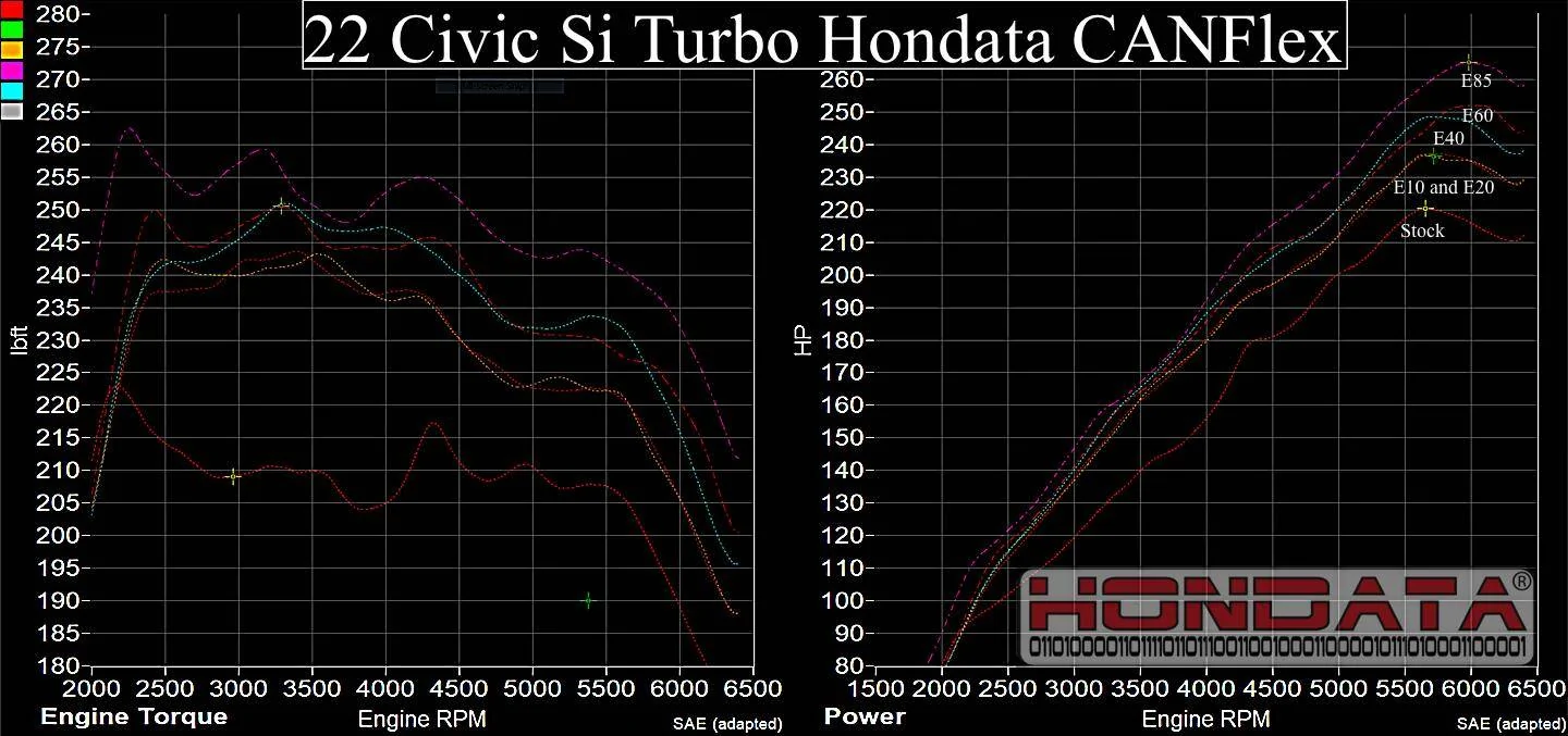 11th Gen Honda Civic Hondata CANFlex-11thGen1.5 hondata-canflex-22si-stock-e85 merged