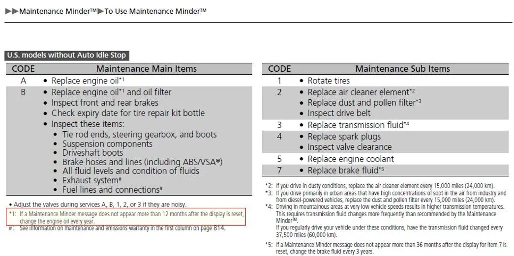 11th Gen Honda Civic 2024 CTR - 1 Year of Ownership & ~700 Miles - Oil Change? MM