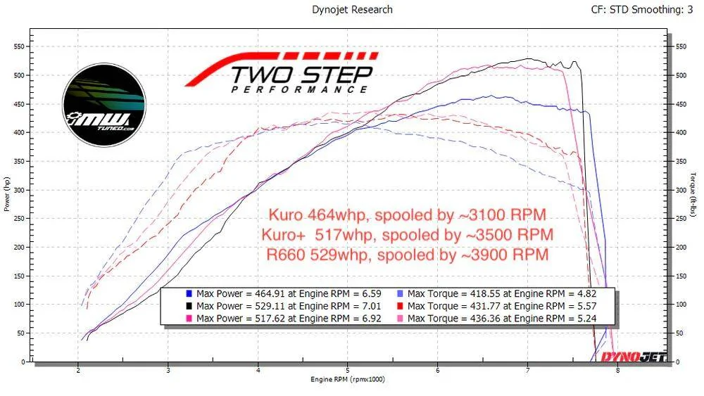 11th Gen Honda Civic TSP FL5 - 502whp and counting [2023 Honda Civic Type R Tuned & Modified] 1740018522975-uq