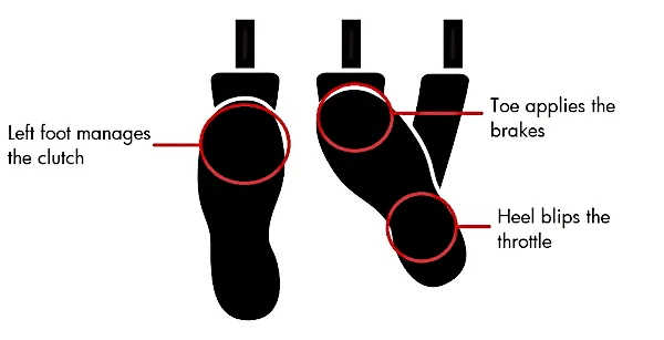 11th Gen Honda Civic Advice on driving the Type R 10_Heel-Toe-1