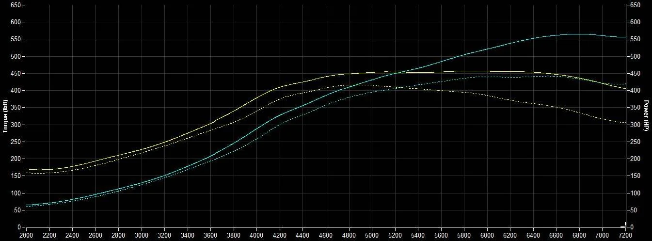 11th Gen Honda Civic The Tuned 11th gen Experience & Reliability Thread (for all models) ChrisMarvin_FL5