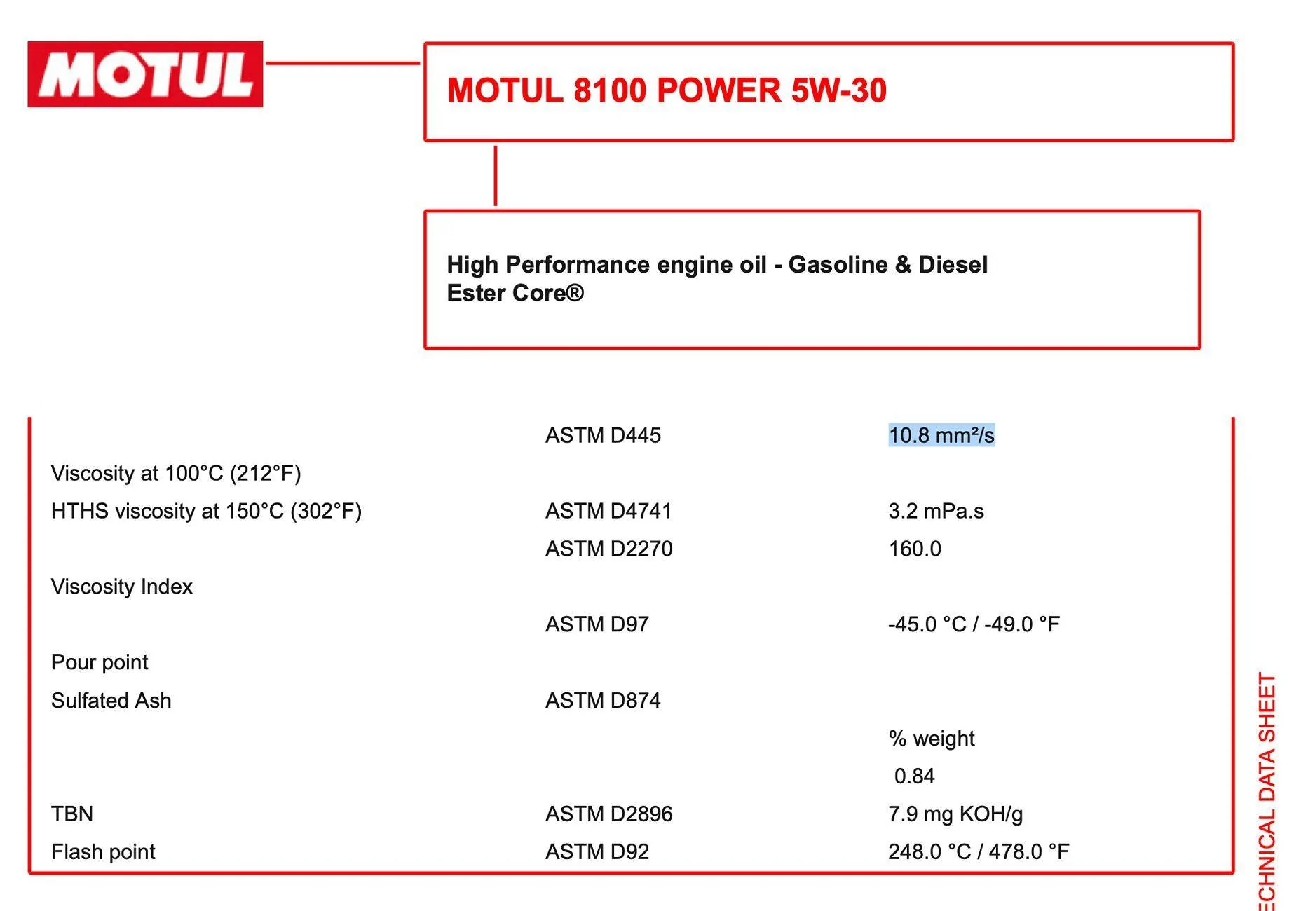 11th Gen Honda Civic 🔴💊 Engine Oil Red Pill Thread: Only Post If You Have UOA - Official Honda Civic Type R K20C1 Engine Oil Analysis Screenshot 2025-05-31 at 3.36.03 PM