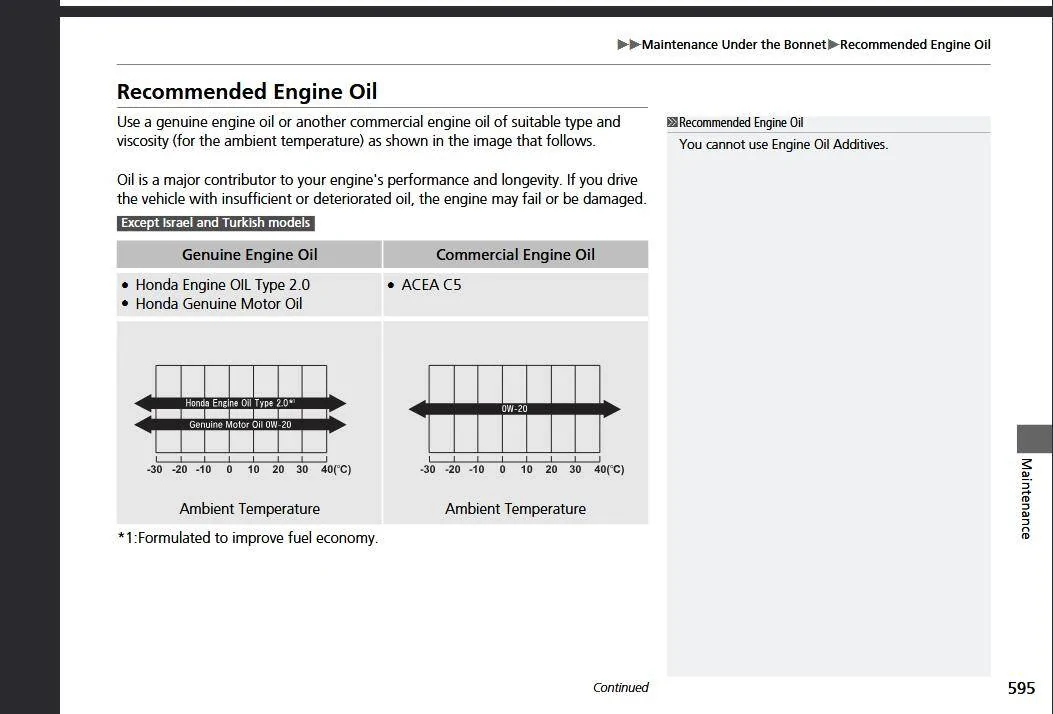 11th Gen Honda Civic Anyone running heavier oil ie 5w30? Screenshot 2025-06-19 at 15-13-36 23 CIVIC 5D HEV (KE KG)-32T53601_01_weB COMBINED_compressed