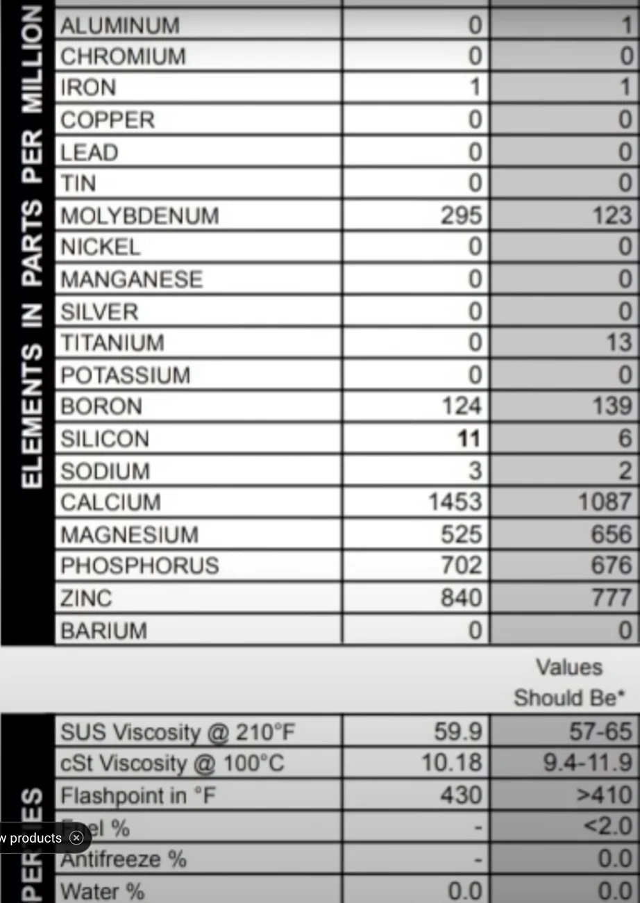 11th Gen Honda Civic 🔴💊 Engine Oil Red Pill Thread: Only Post If You Have UOA - Official Honda Civic Type R K20C1 Engine Oil Analysis Screenshot 2025-08-04 at 11.20.01 AM