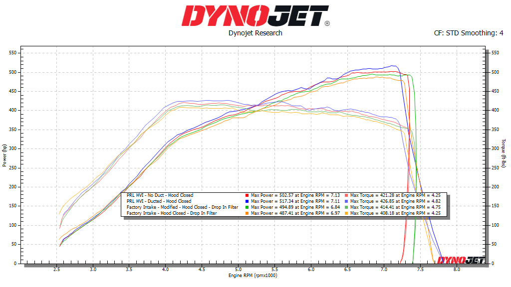 11th Gen Honda Civic FL5 Intake Inlet/Duct Testing PRL HVI Testing August 2023