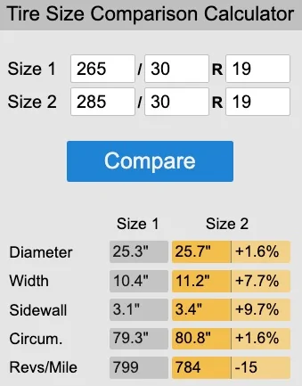 11th Gen Honda Civic Will Conti dws06plus 275/30/19 rub?  (did try to search, stock wheels) 2025-09-18 at 10.52 AM