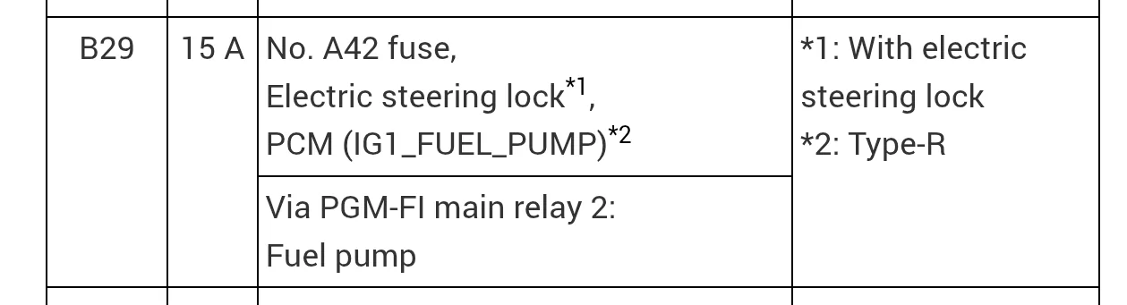 11th Gen Honda Civic FL5 Fuel Pump Relay Location Screenshot_20251013-094523