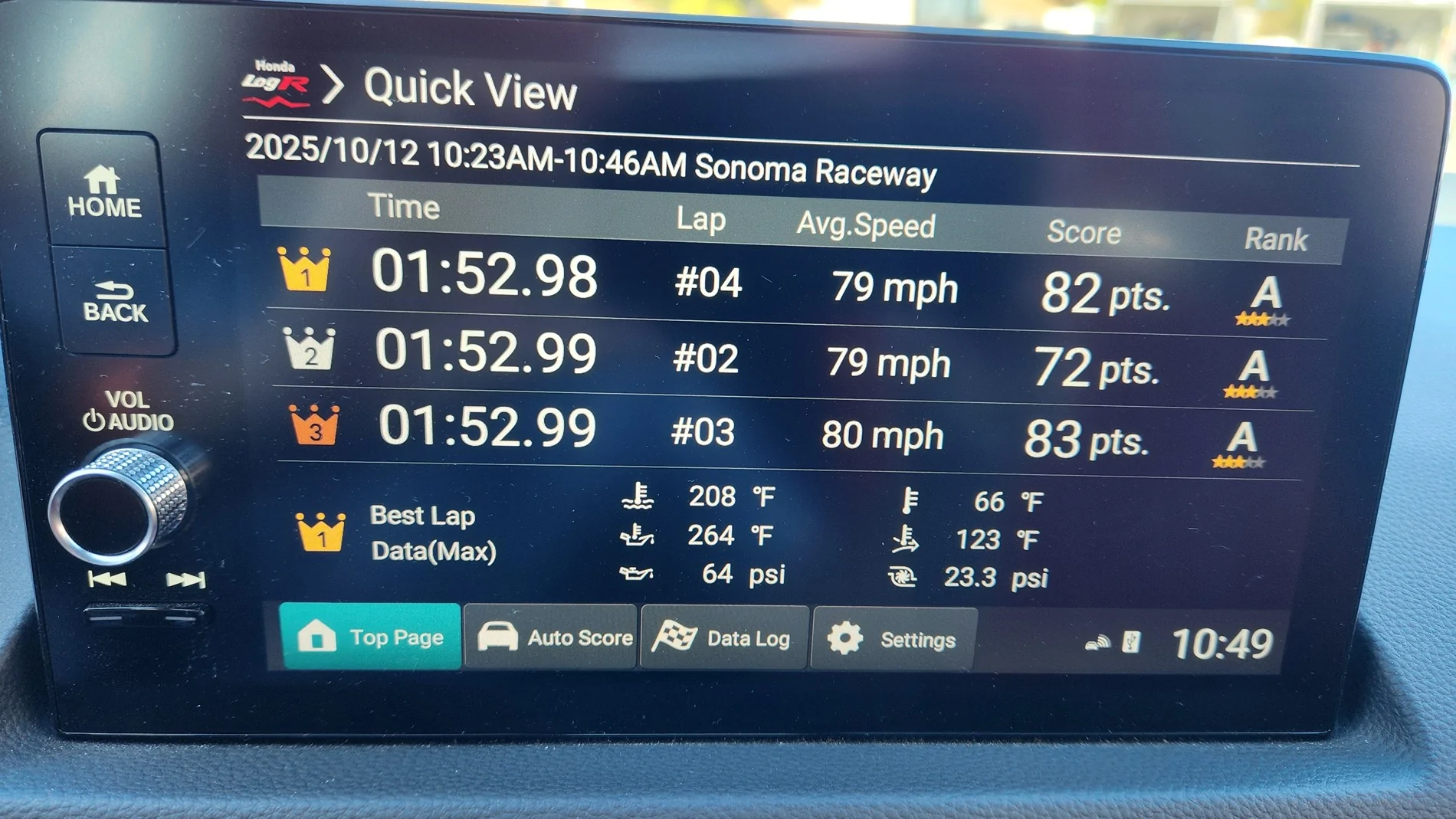 11th Gen Honda Civic New tires front-used rears? Sears Point NASA Time Trials 10.12.25