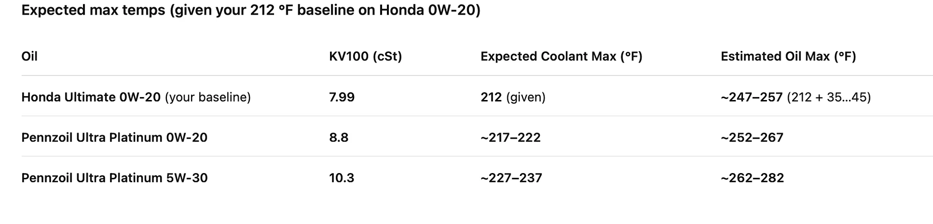 11th Gen Honda Civic 🔴💊 Engine Oil Red Pill Thread: Only Post If You Have UOA - Official Honda Civic Type R K20C1 Engine Oil Analysis Screenshot 2025-10-25 at 11.45.53 PM