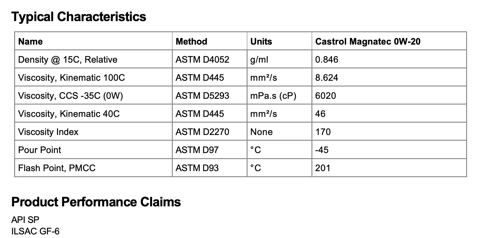 11th Gen Honda Civic 🔴💊 Engine Oil Red Pill Thread: Only Post If You Have UOA - Official Honda Civic Type R K20C1 Engine Oil Analysis Screenshot 2025-10-27 at 1.22.58 pm