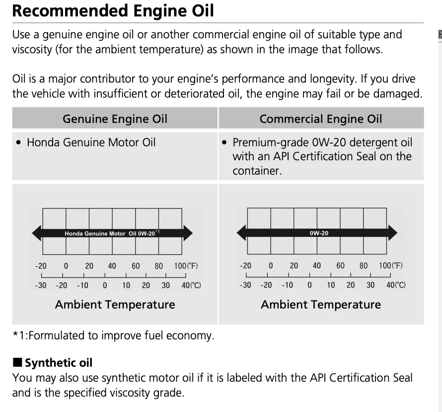 11th Gen Honda Civic Honda civic 1.5t gen 11 Which oil should I use, 0w20 or 5w30? Capture d’écran, le 2025-11-12 à 14.14.13