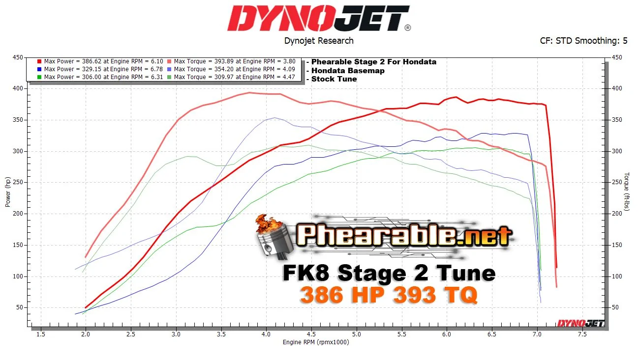 11th Gen Honda Civic Upgrading Turbos….more fun? 1763654568481-gh