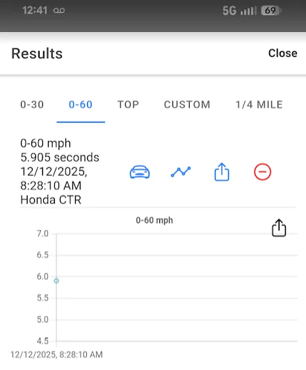 11th Gen Honda Civic What did you do to your FL5 today? 1765567225234-72