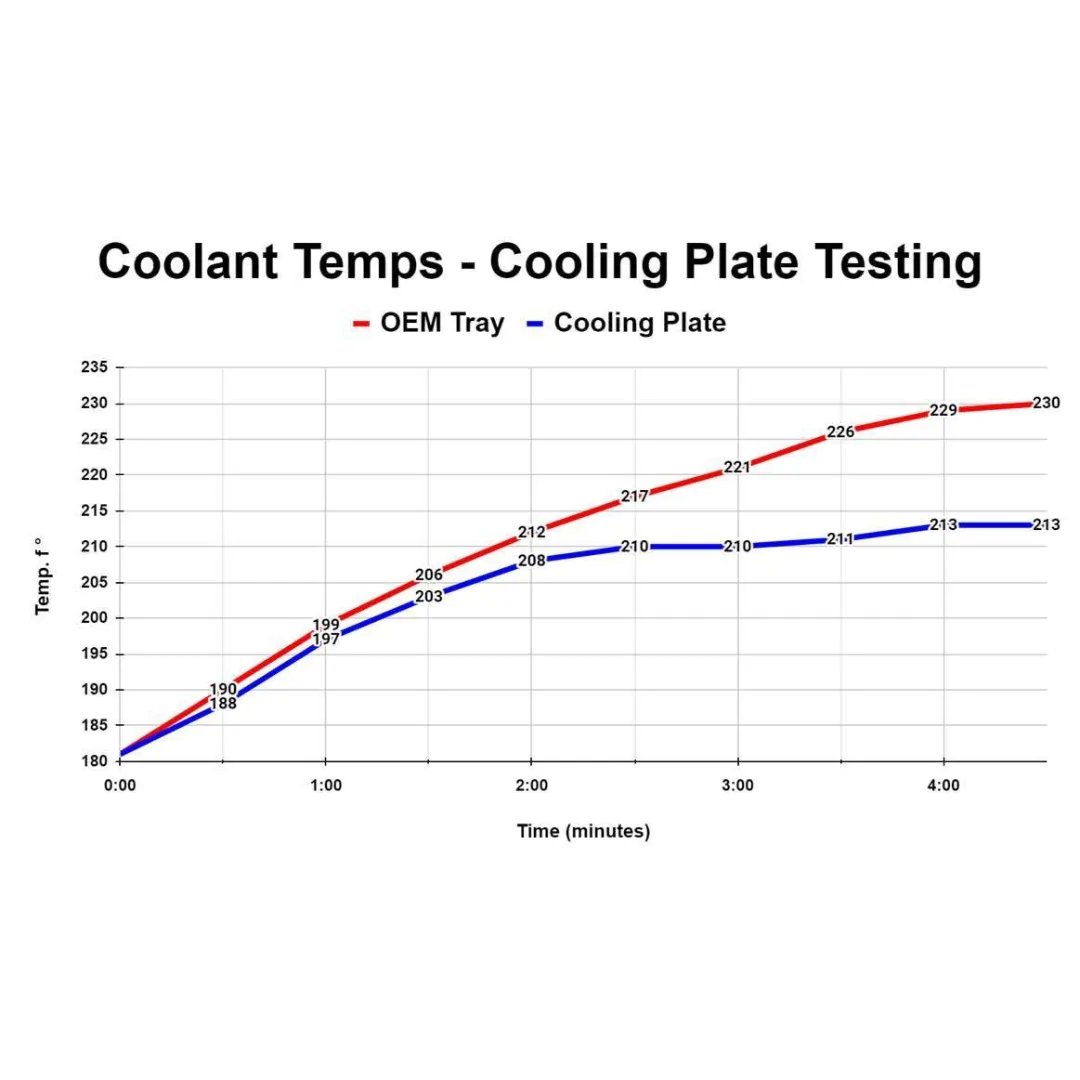 WOT Performance Cooling Plate  23+ Civic Type R FL5, 23+ Integra Type S DE5 (3).webp