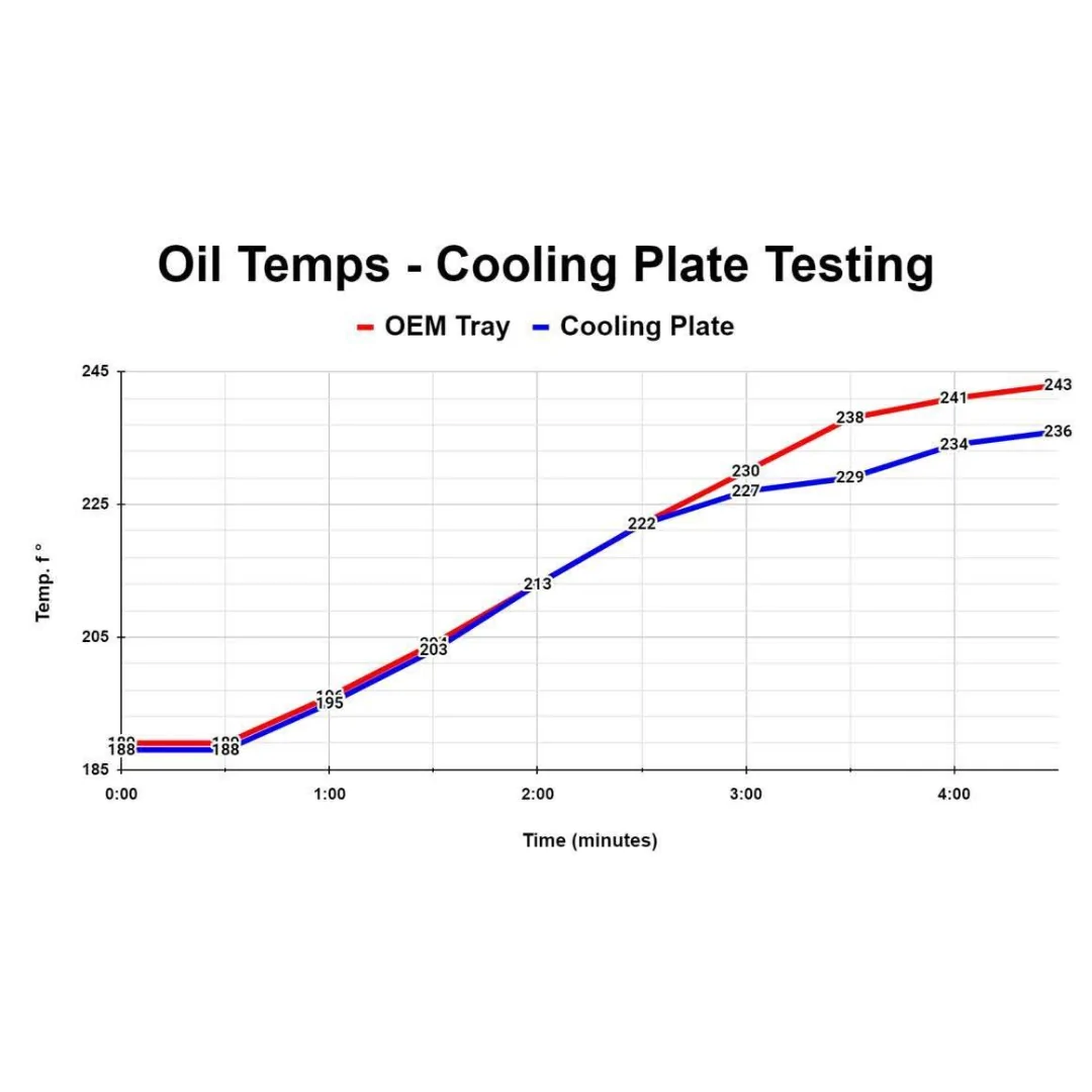 WOT Performance Cooling Plate  23+ Civic Type R FL5, 23+ Integra Type S DE5 (2).webp