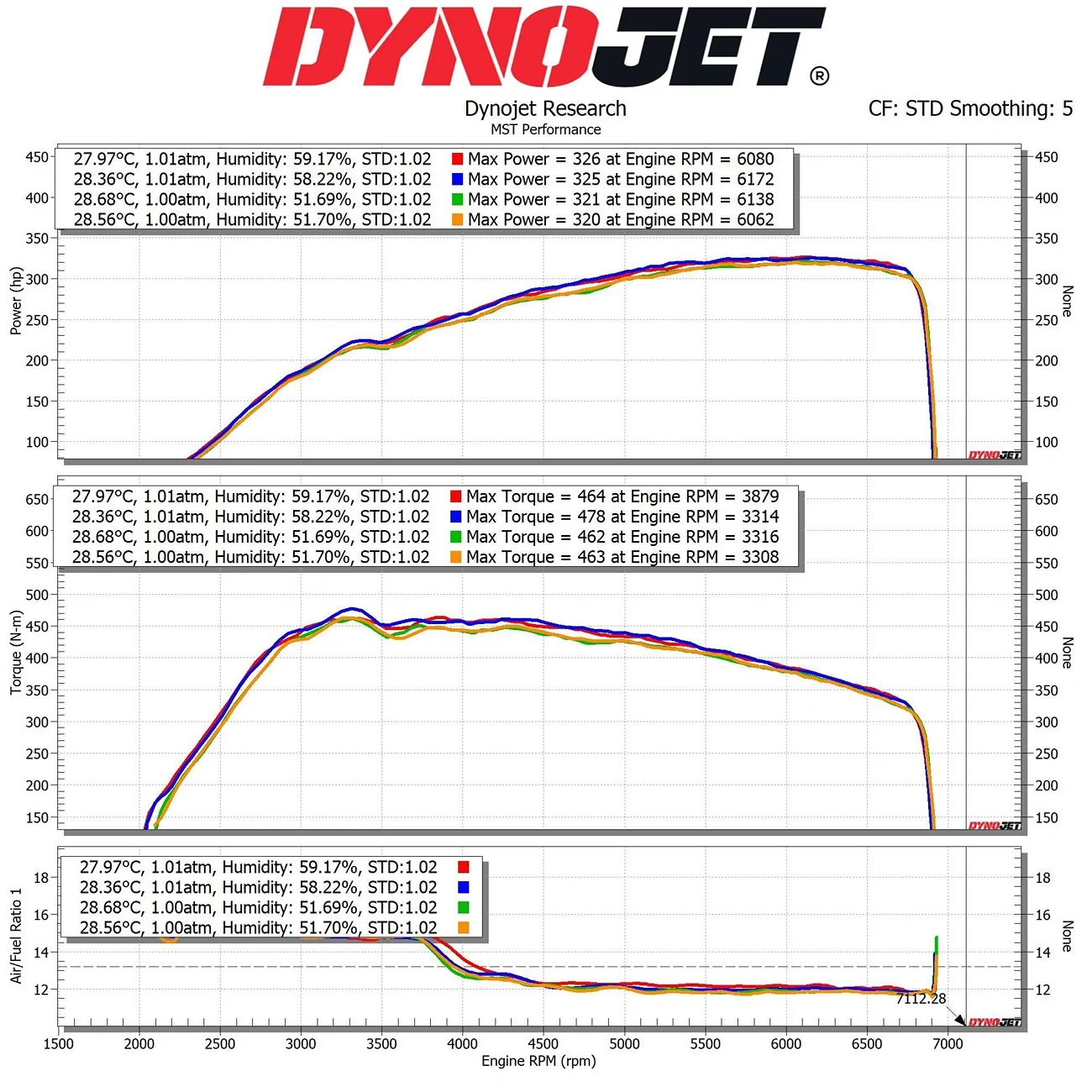 11th Gen Honda Civic MST!  Trying something different. 641085464_1168766925179902_5937771540536213035_n