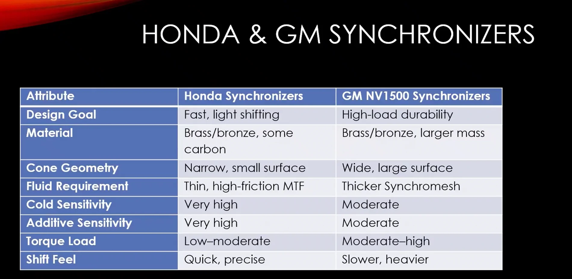 11th Gen Honda Civic FL5/DE5 Transmission fluid reference Screenshot 2026-04-10 at 12.42.52 PM
