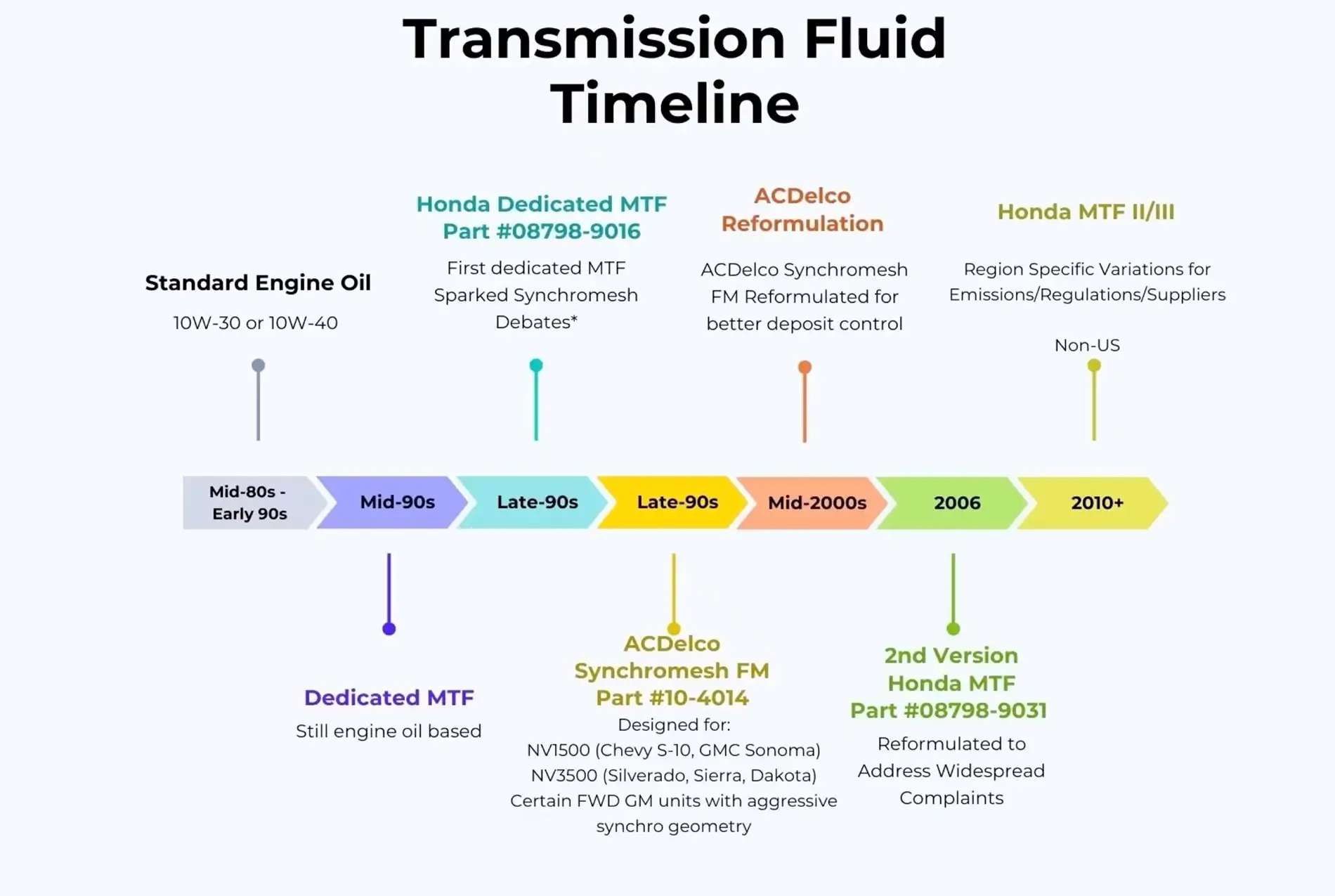 11th Gen Honda Civic FL5/DE5 Transmission fluid reference Screenshot 2026-04-10 at 12.29.12 PM