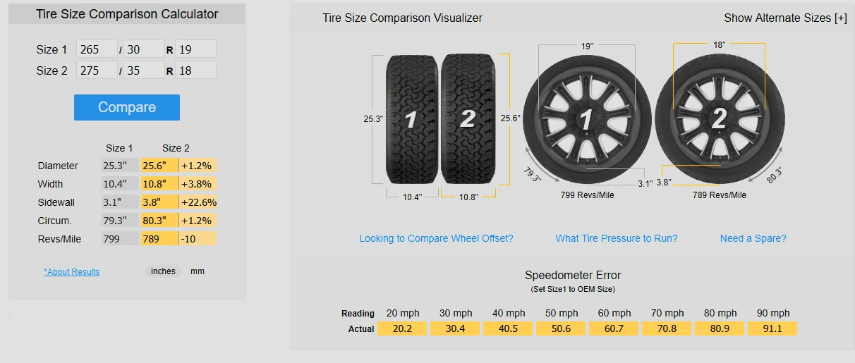 11th Gen Honda Civic Screw God spec. This is Thor spec. 1776612788583-p3