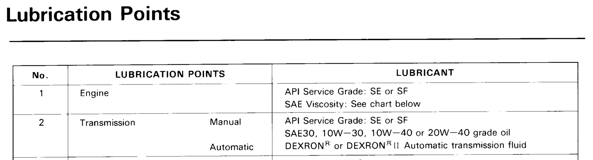 11th Gen Honda Civic Correcting the record on manual transmission fluid disinfo 1776908738835-tq
