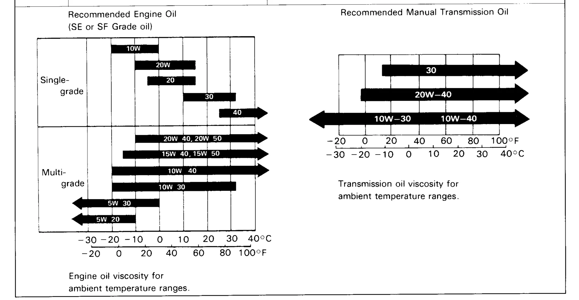 11th Gen Honda Civic Correcting the record on manual transmission fluid disinfo 1776908805565-bu